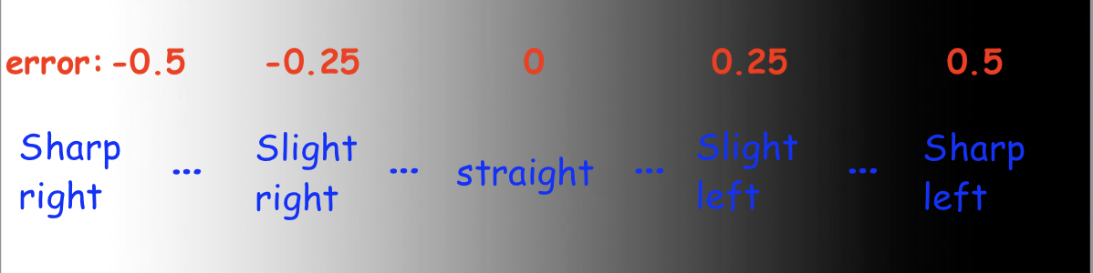 ../../_images/p_control_2.png